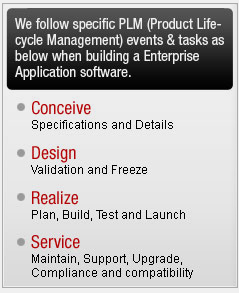 Intranet Application Developers