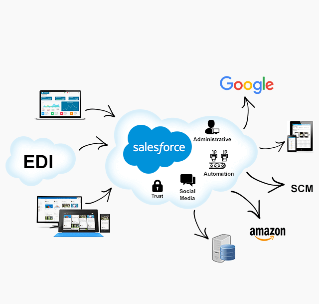 Salesforce Developers